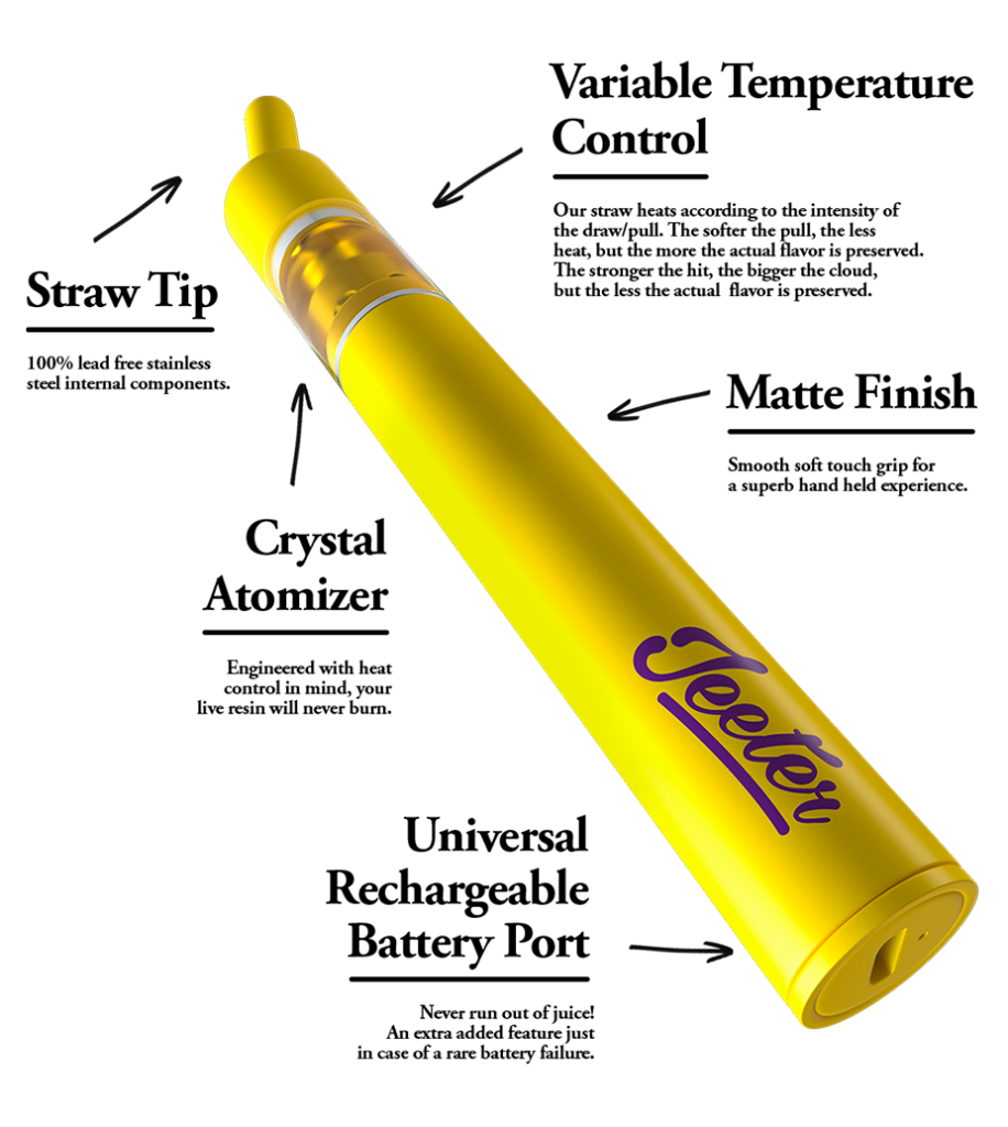 Jeeter juice disposable